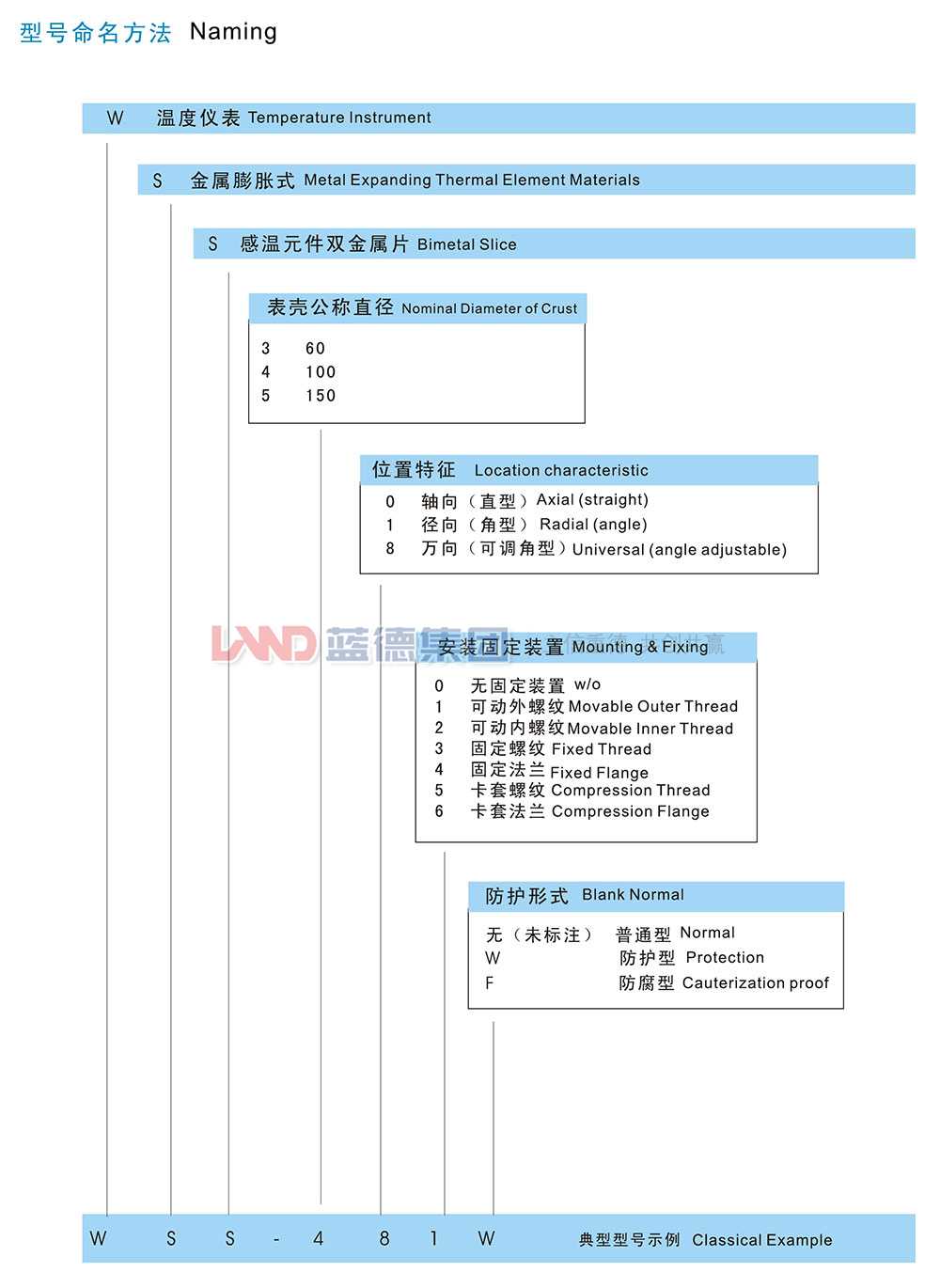 双金属温度计4.jpg