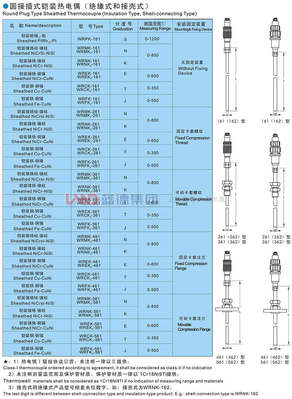 圆接插式铠装热电偶1.jpg