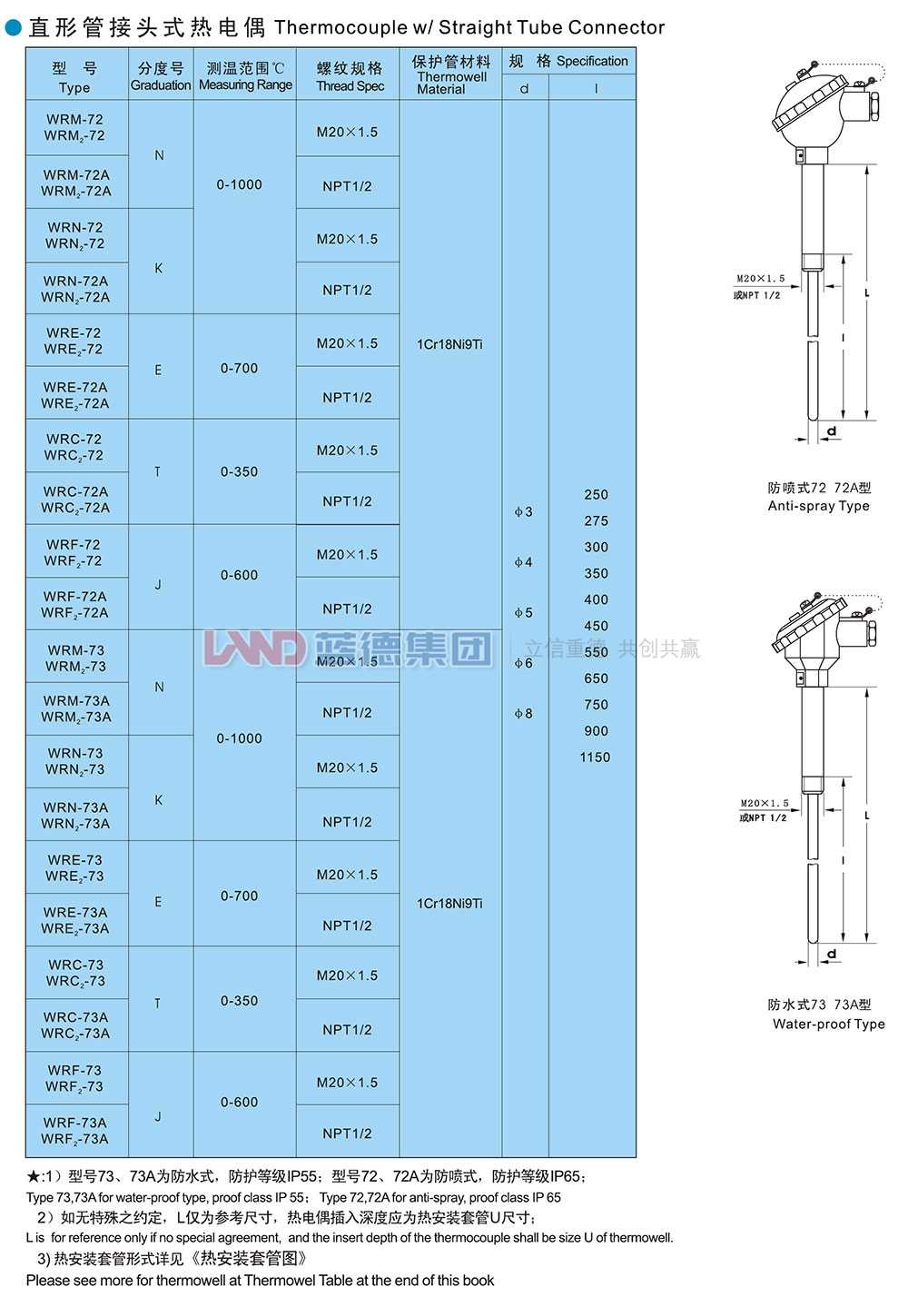 直接管接头式热电偶1.jpg