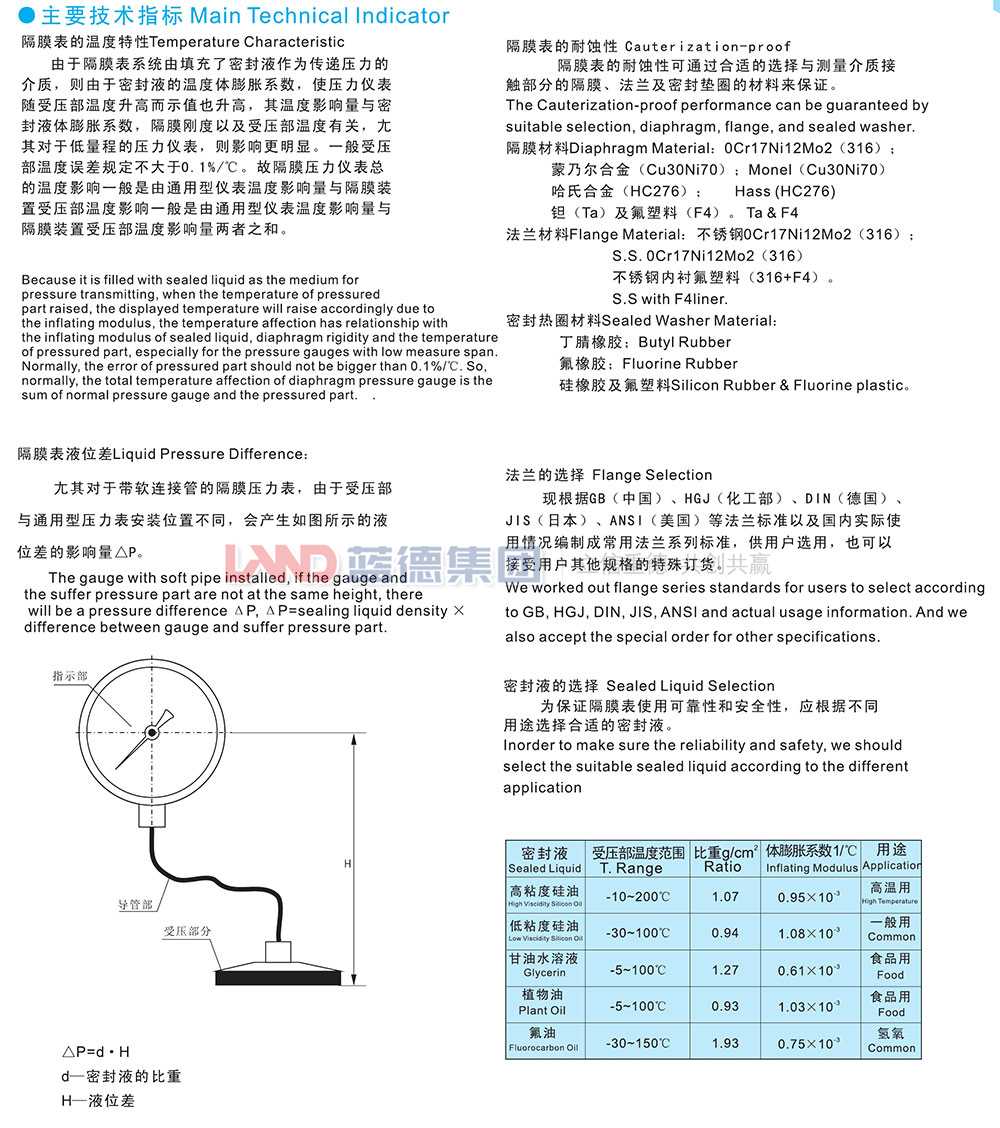 YM隔膜压力表2.jpg