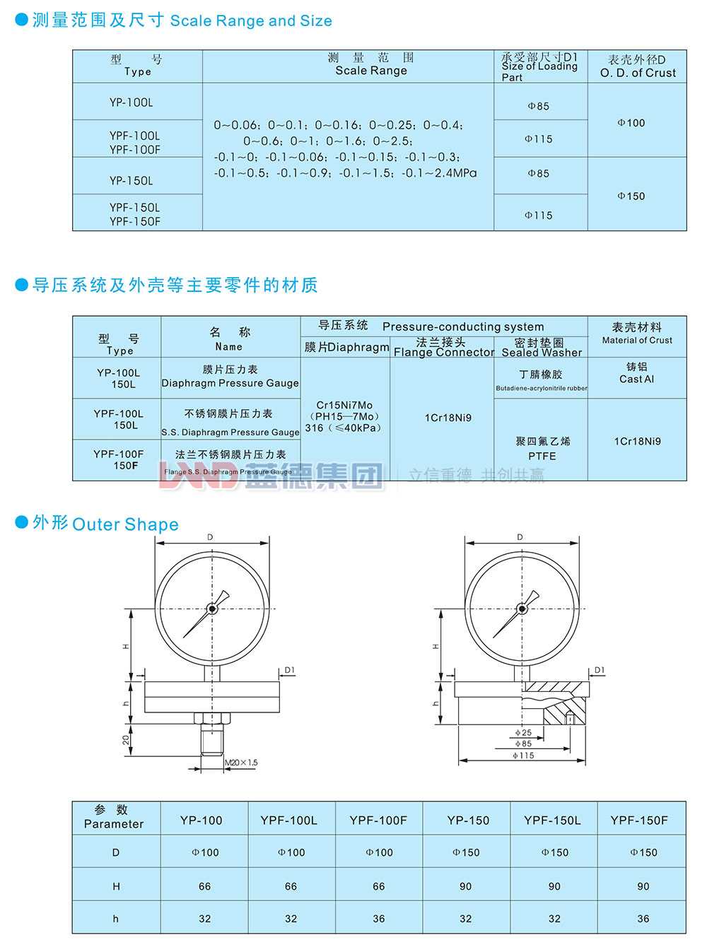 YP系列膜片压力表、YPF系列防腐膜片压力表2.jpg