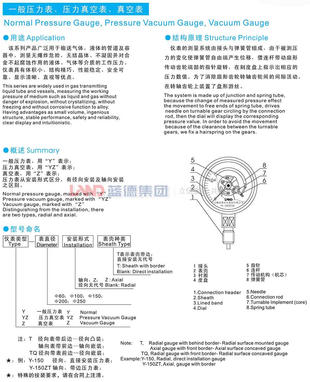 一般压力表、压力压力真空表、真空表1.jpg