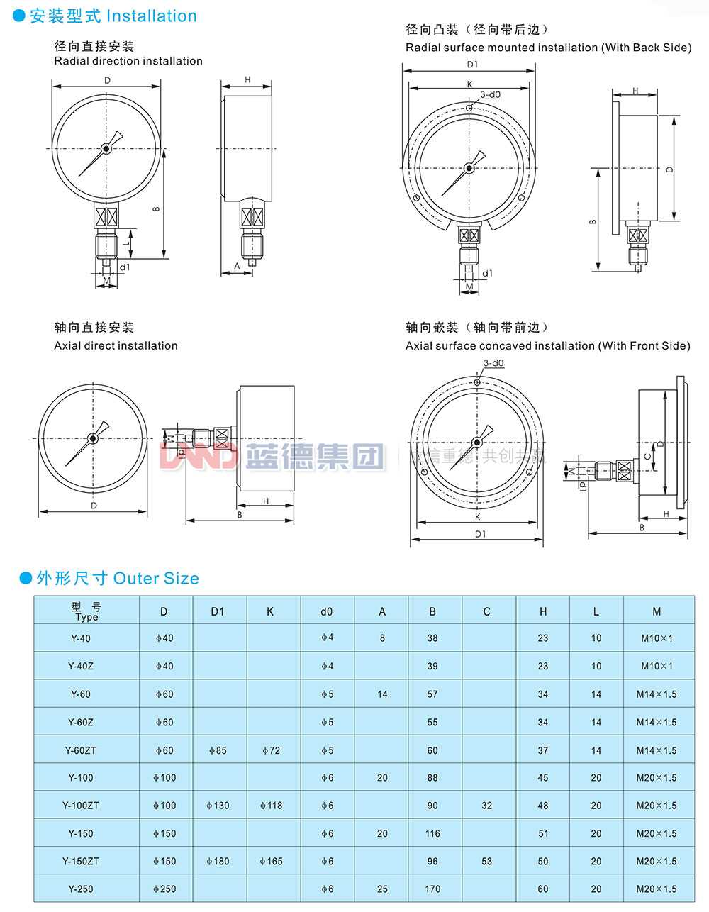 一般压力表、压力压力真空表、真空表3.jpg