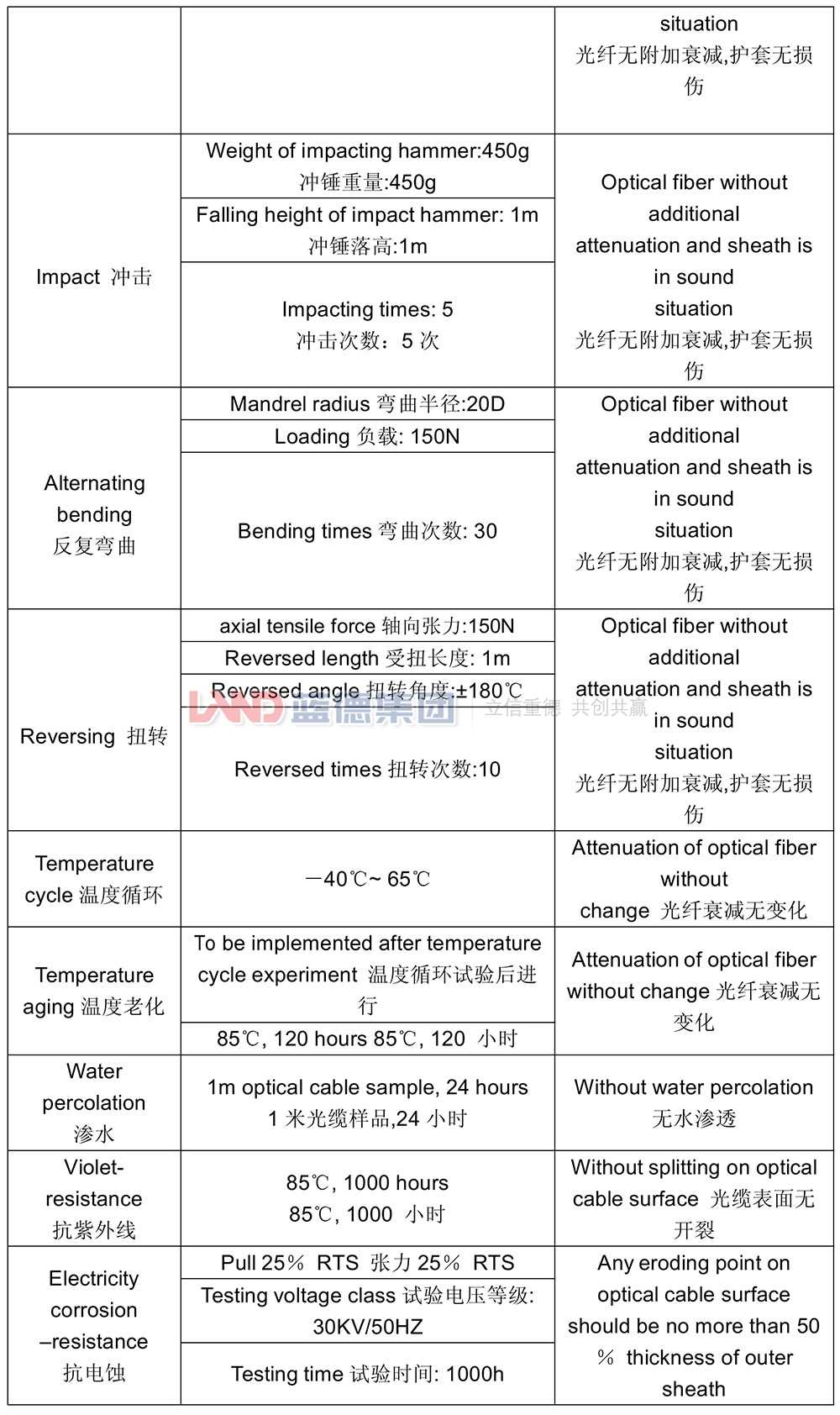 ADSS光缆2.jpg