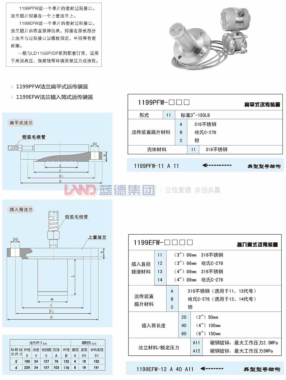 1199PFW法兰扁平式远传装置1.jpg