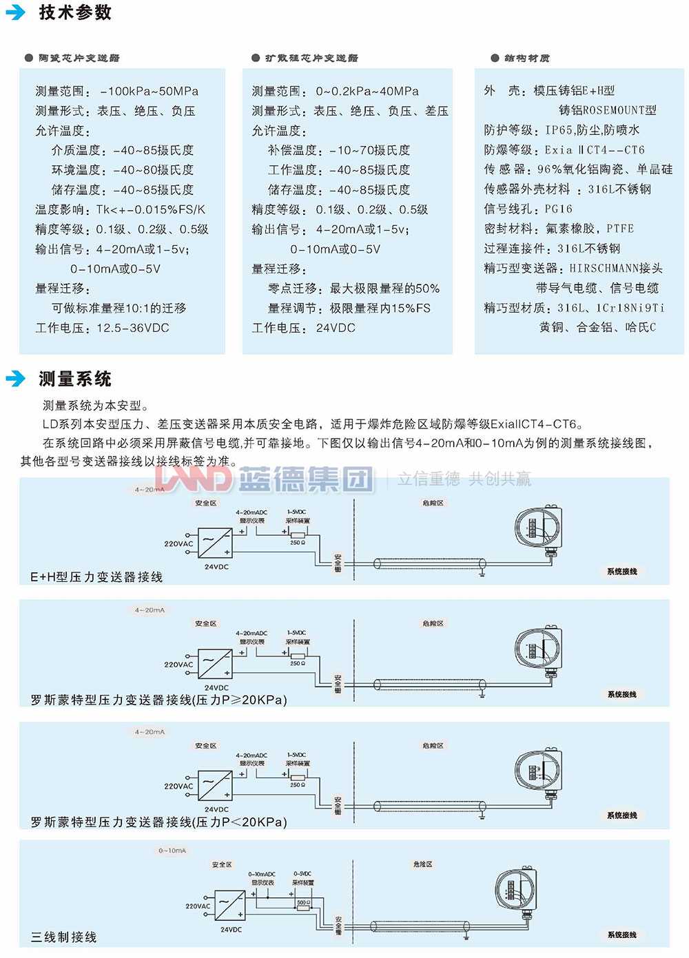 陶瓷电容式及扩散硅式压力液压变送器3.jpg