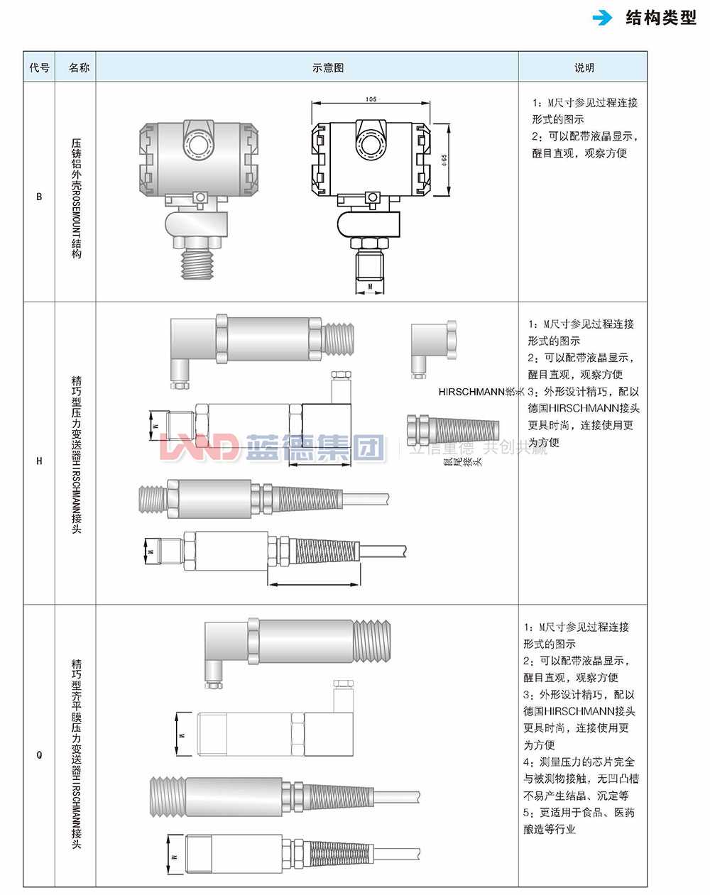 陶瓷电容式及扩散硅式压力液压变送器4.jpg