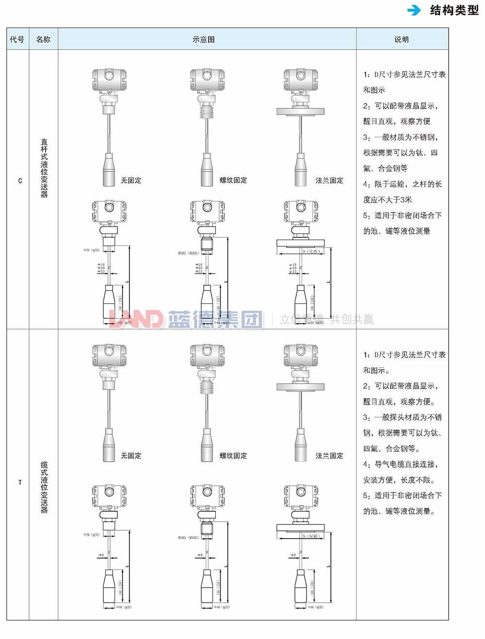 陶瓷电容式及扩散硅式压力液压变送器6.jpg