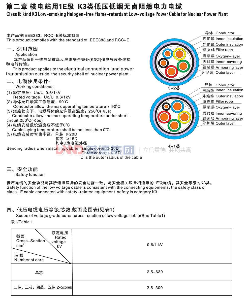 核电站用1E级K3类低压低烟无卤阻燃电力电缆1.jpg