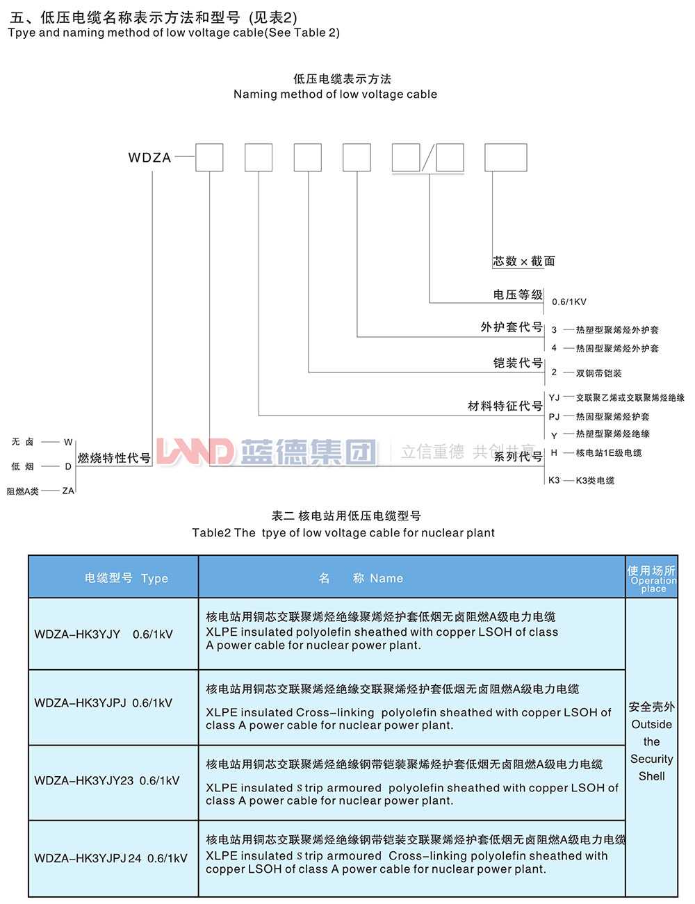 核电站用1E级K3类低压低烟无卤阻燃电力电缆2.jpg