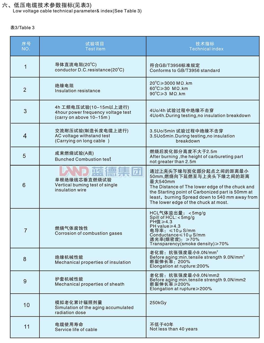 核电站用1E级K3类低压低烟无卤阻燃电力电缆3.jpg