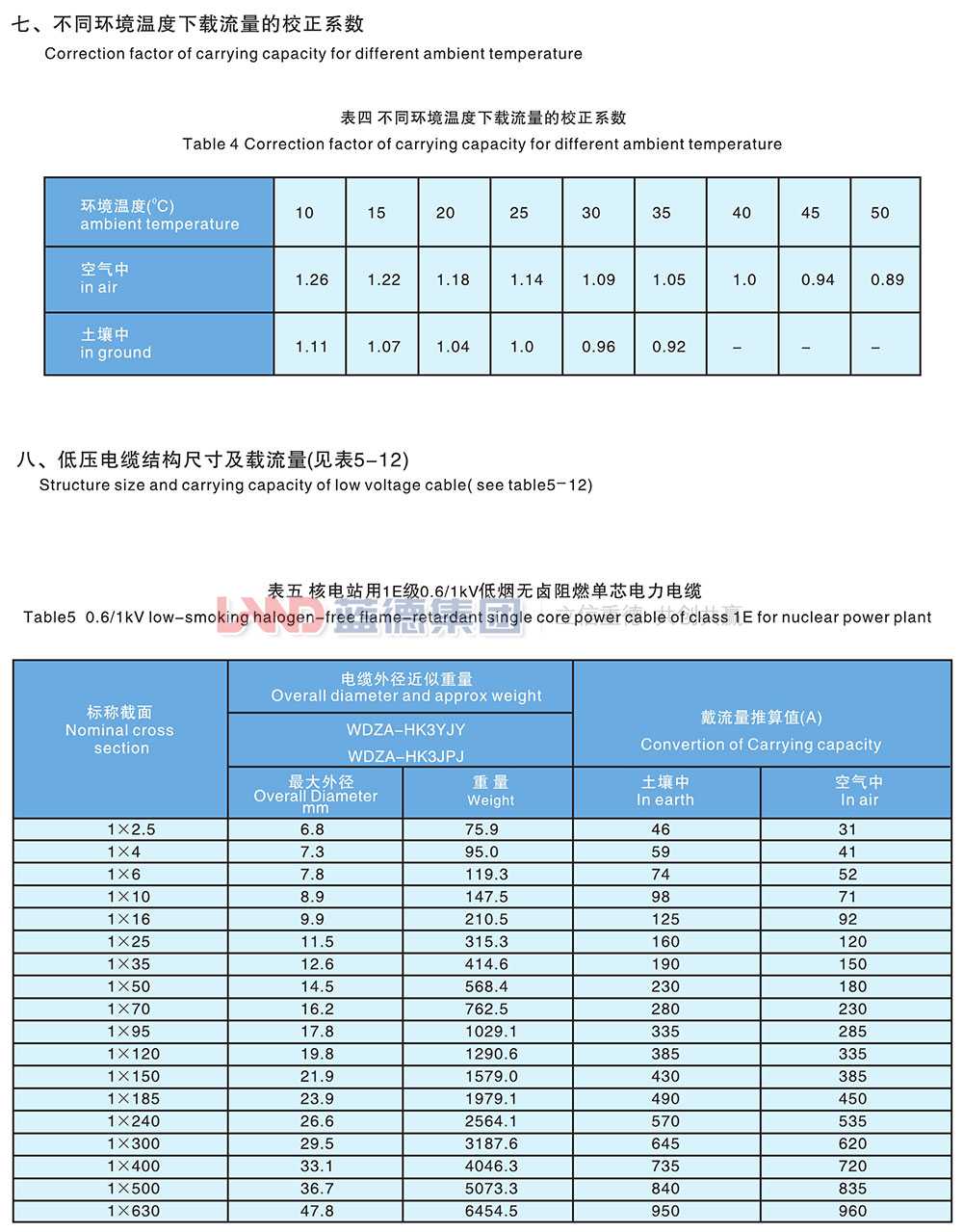 核电站用1E级K3类低压低烟无卤阻燃电力电缆4.jpg