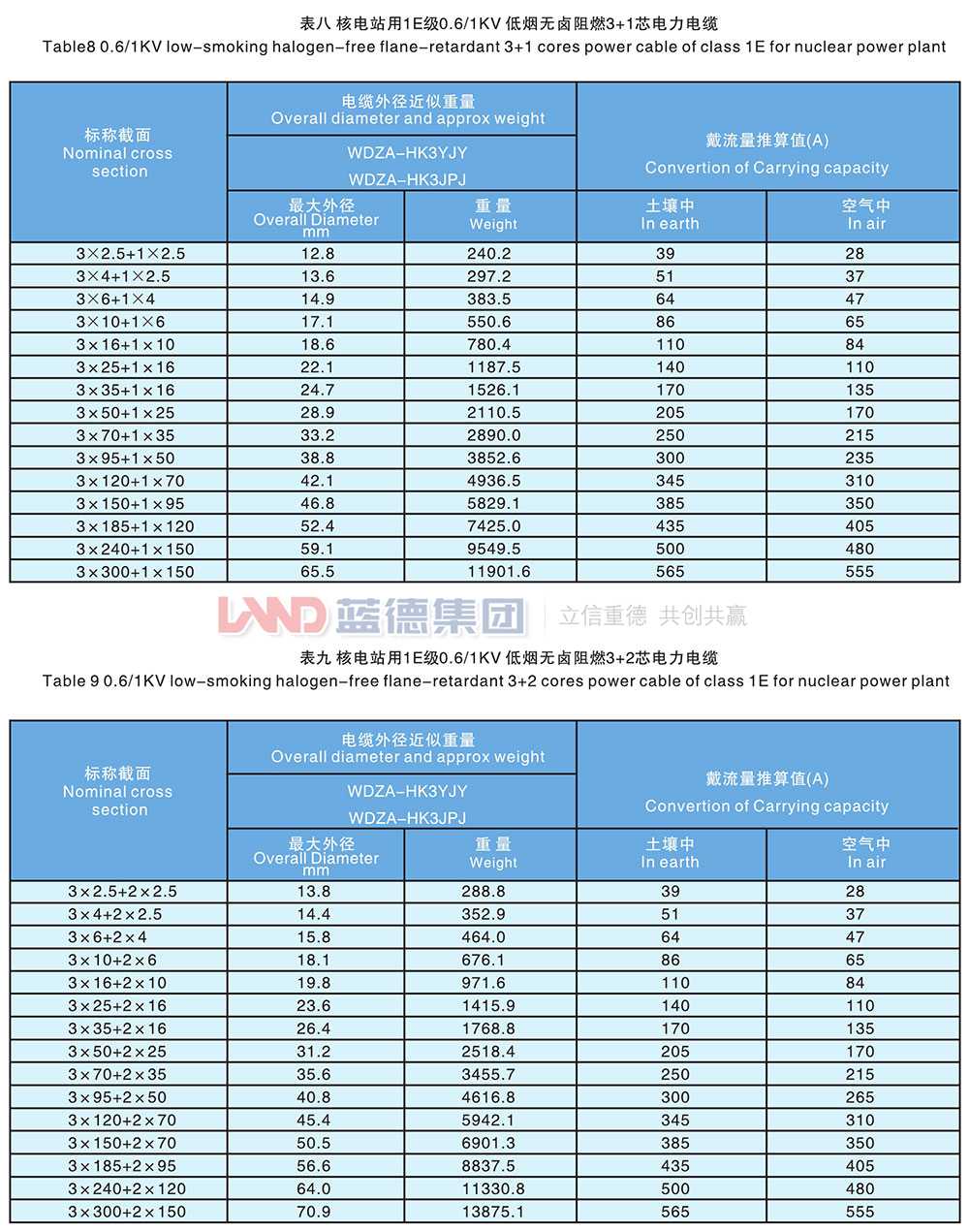 核电站用1E级K3类低压低烟无卤阻燃电力电缆6.jpg