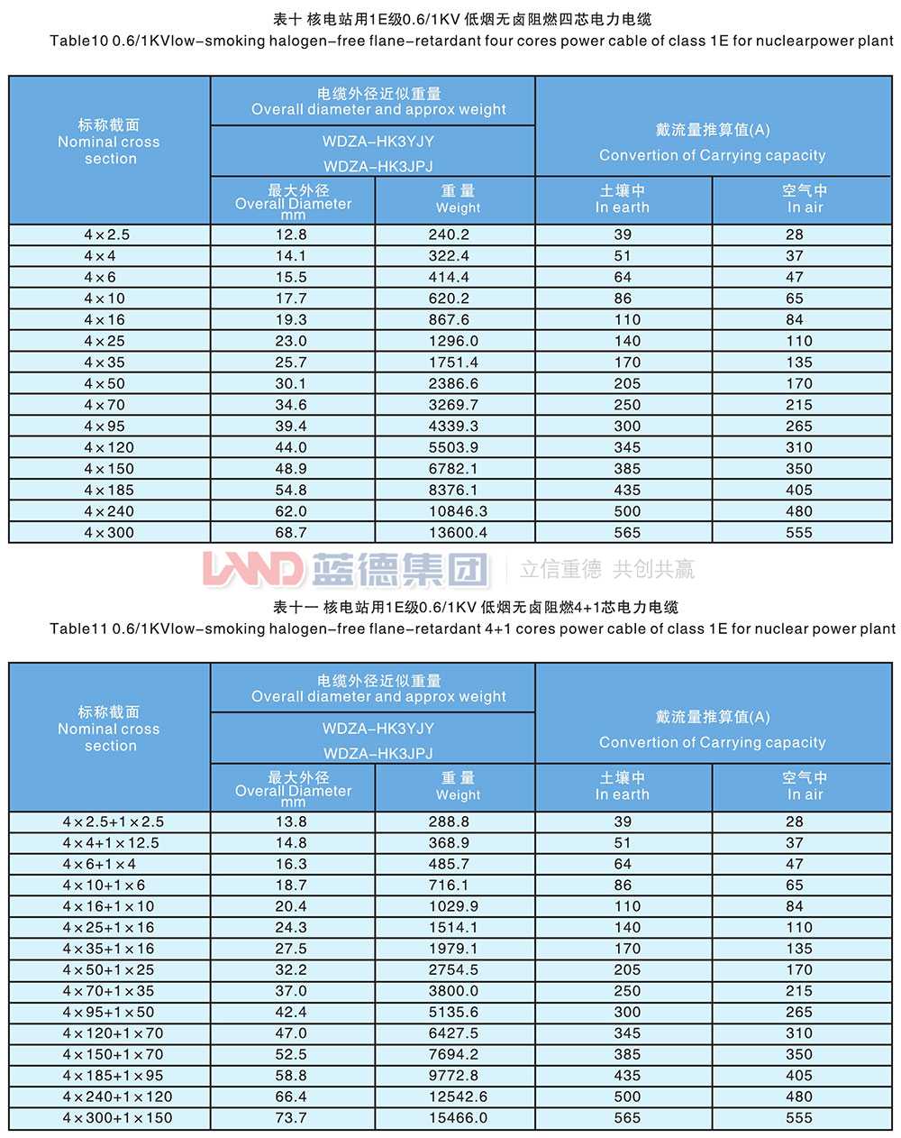 核电站用1E级K3类低压低烟无卤阻燃电力电缆7.jpg