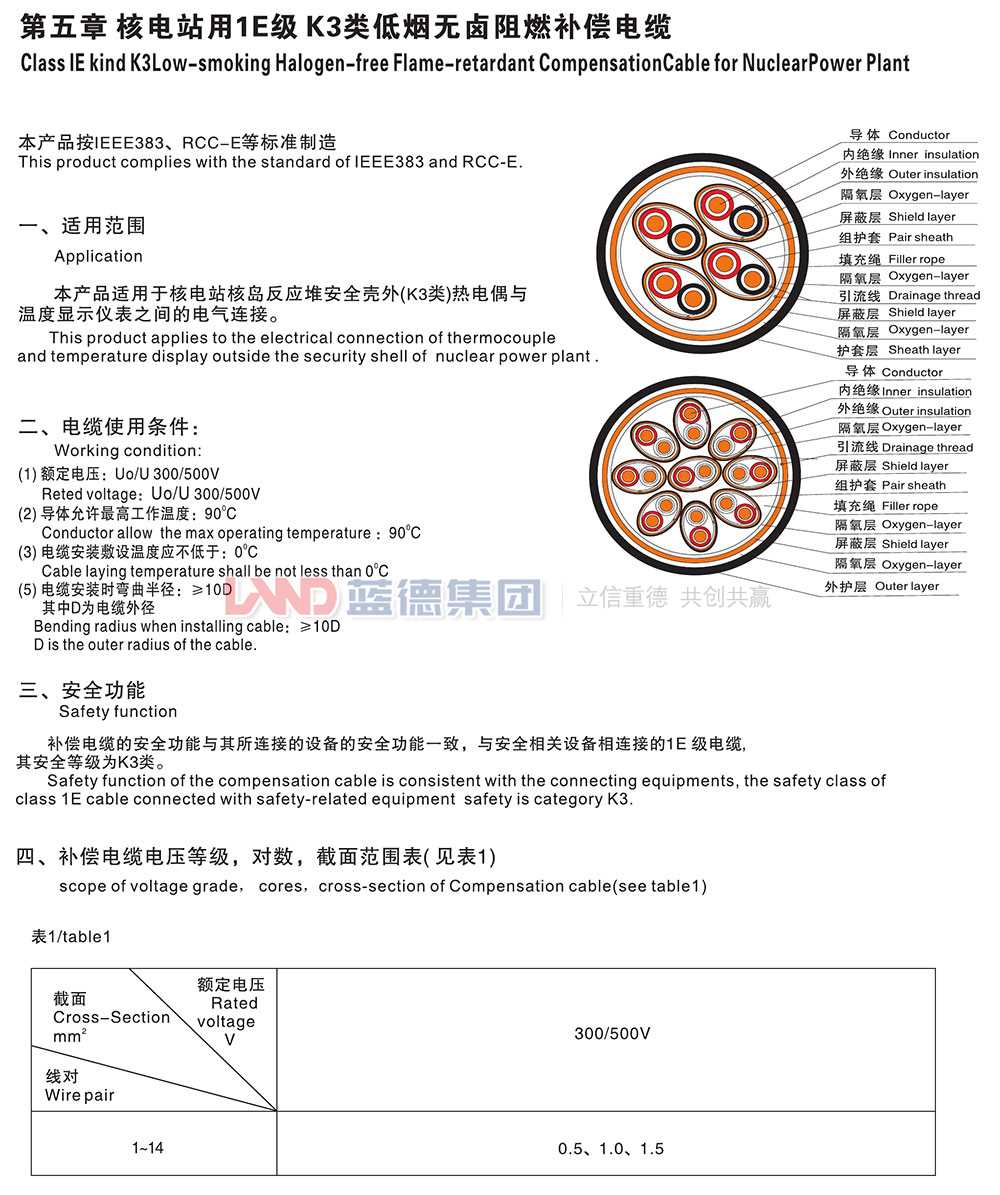 核电站用1E级K3类低烟无卤阻燃补偿电缆1.jpg