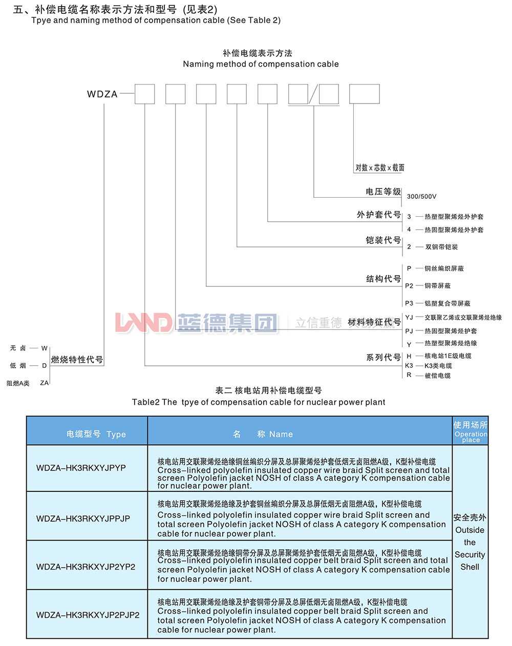 核电站用1E级K3类低烟无卤阻燃补偿电缆2.jpg