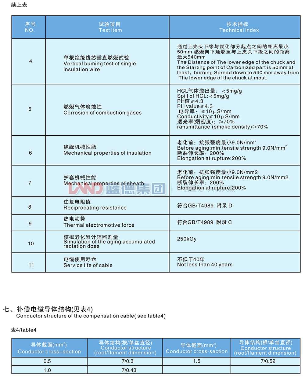 核电站用1E级K3类低烟无卤阻燃补偿电缆4.jpg