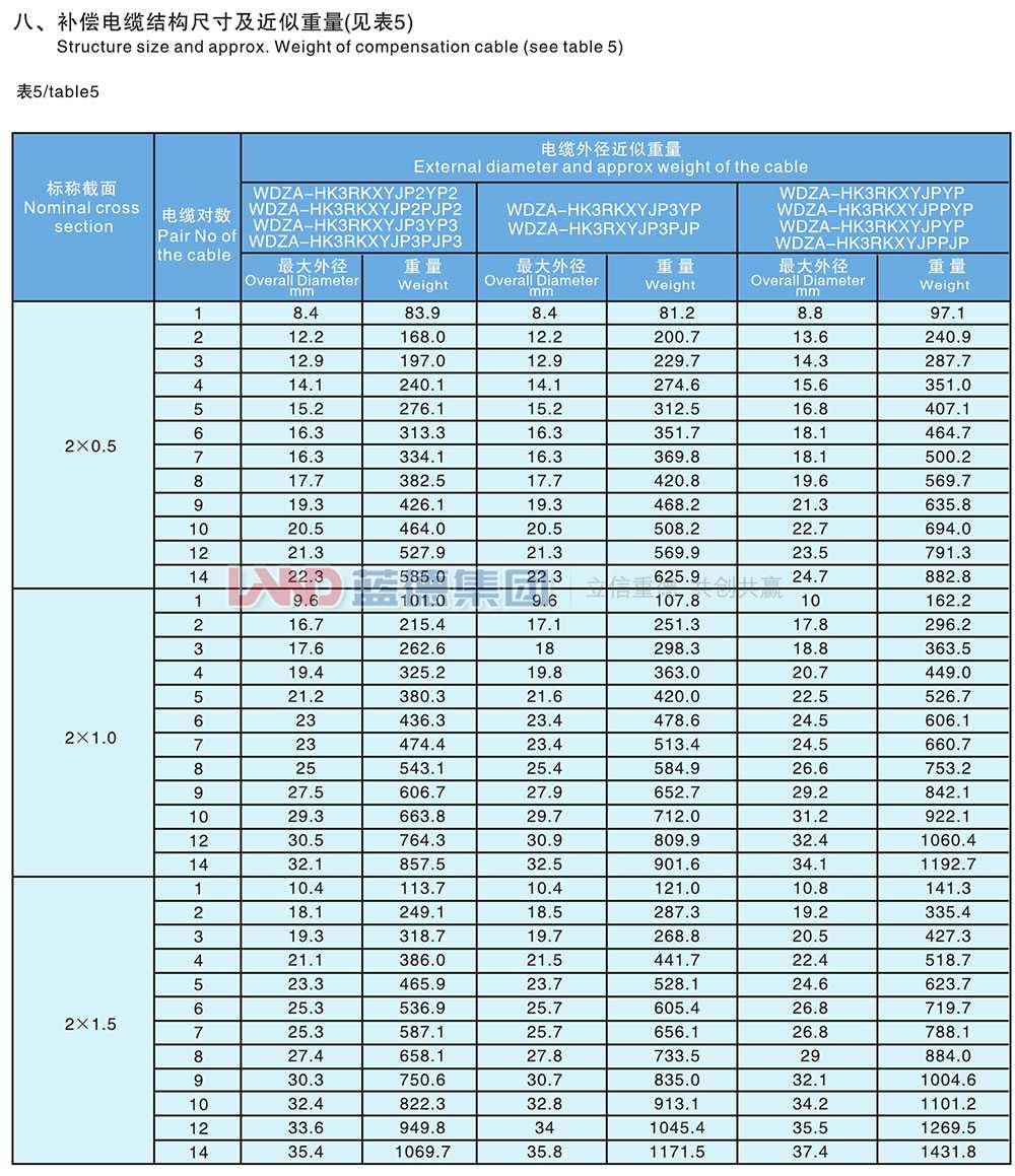 核电站用1E级K3类低烟无卤阻燃补偿电缆5.jpg