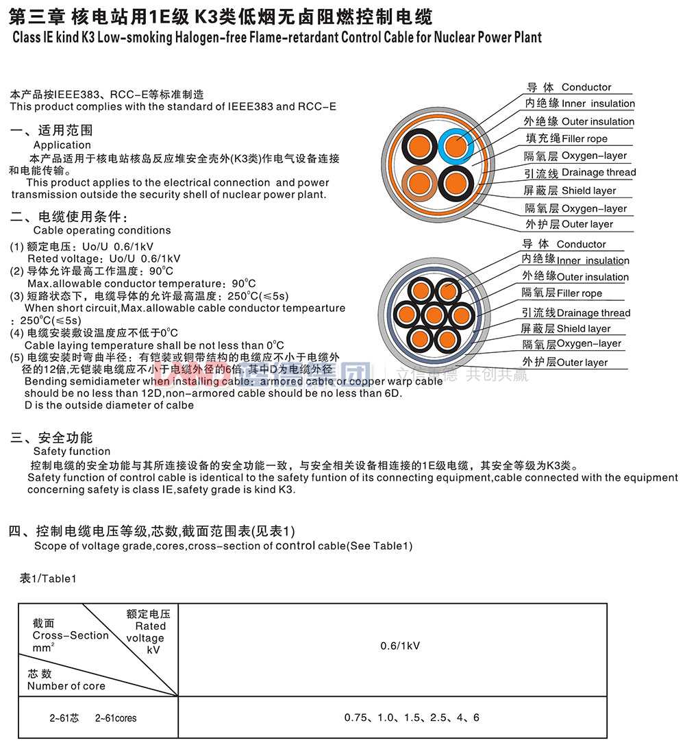 核电站用1E级K3类低烟无卤阻燃控制电缆1.jpg