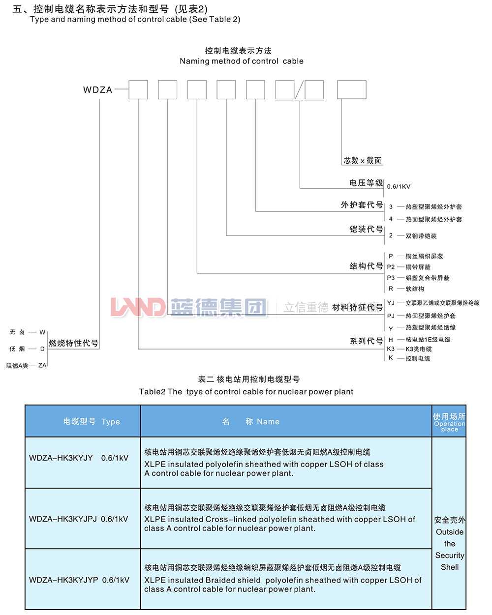 核电站用1E级K3类低烟无卤阻燃控制电缆2.jpg