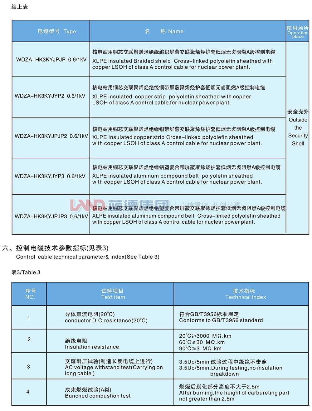 核电站用1E级K3类低烟无卤阻燃控制电缆3.jpg