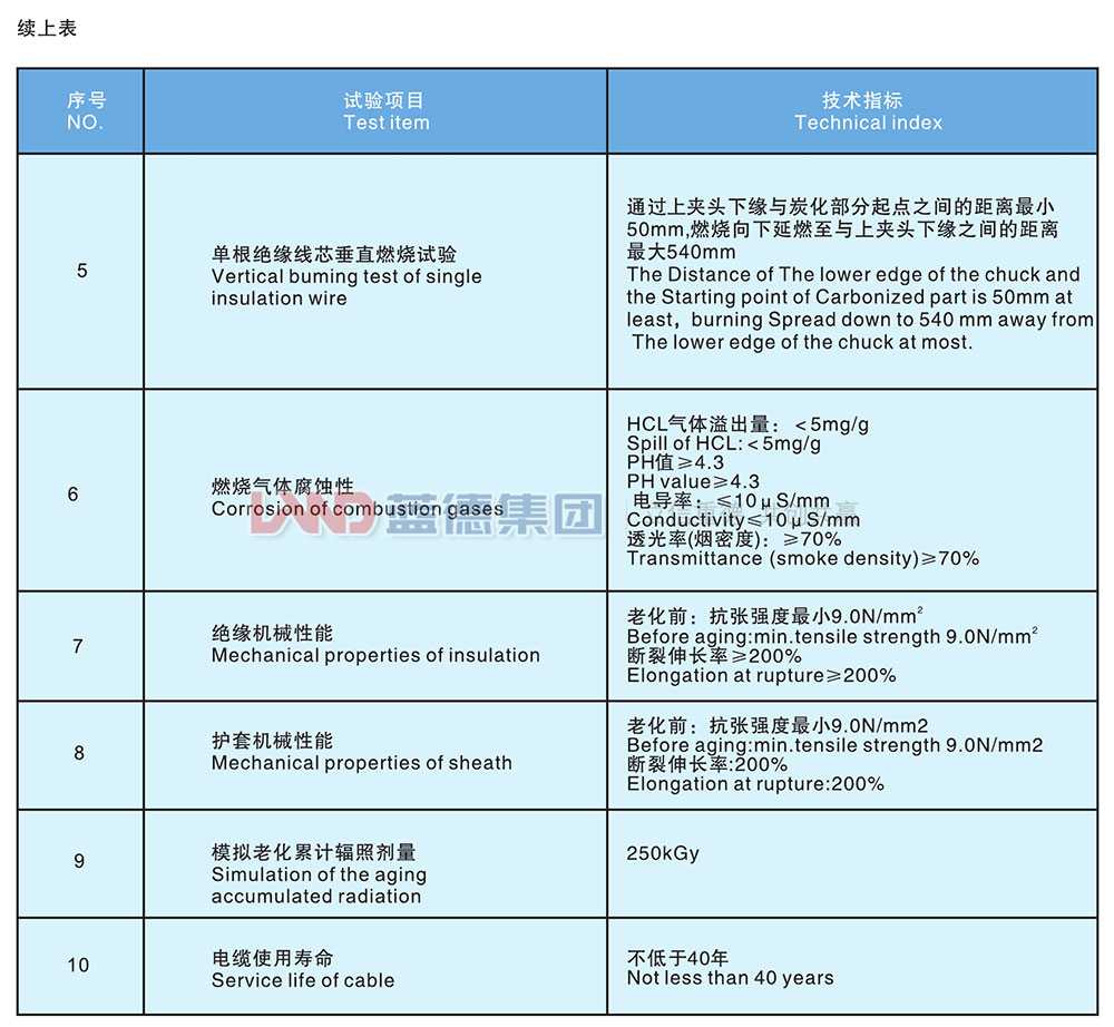 核电站用1E级K3类低烟无卤阻燃控制电缆4.jpg