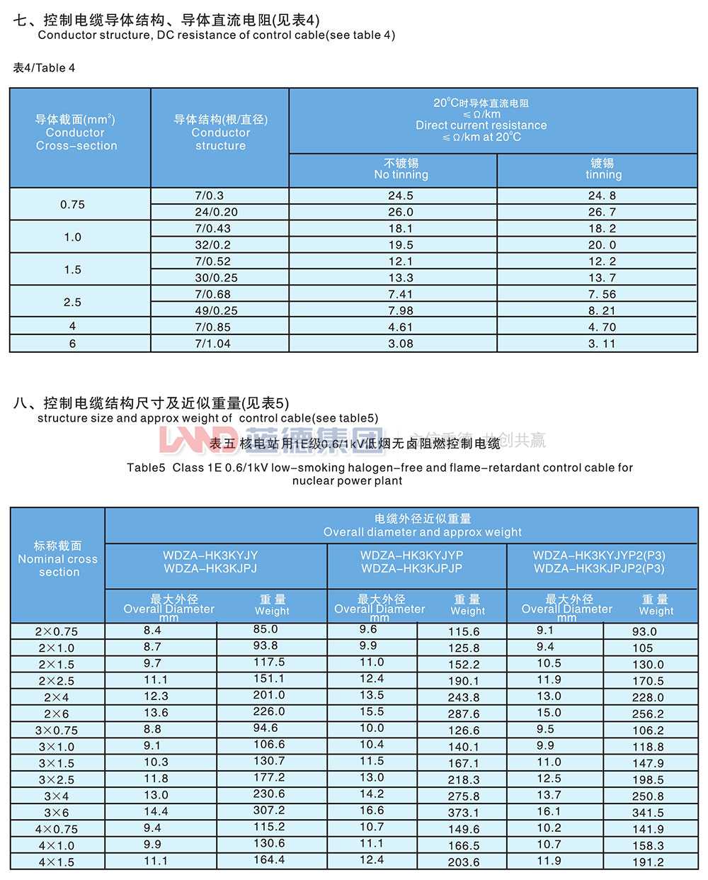 核电站用1E级K3类低烟无卤阻燃控制电缆5.jpg