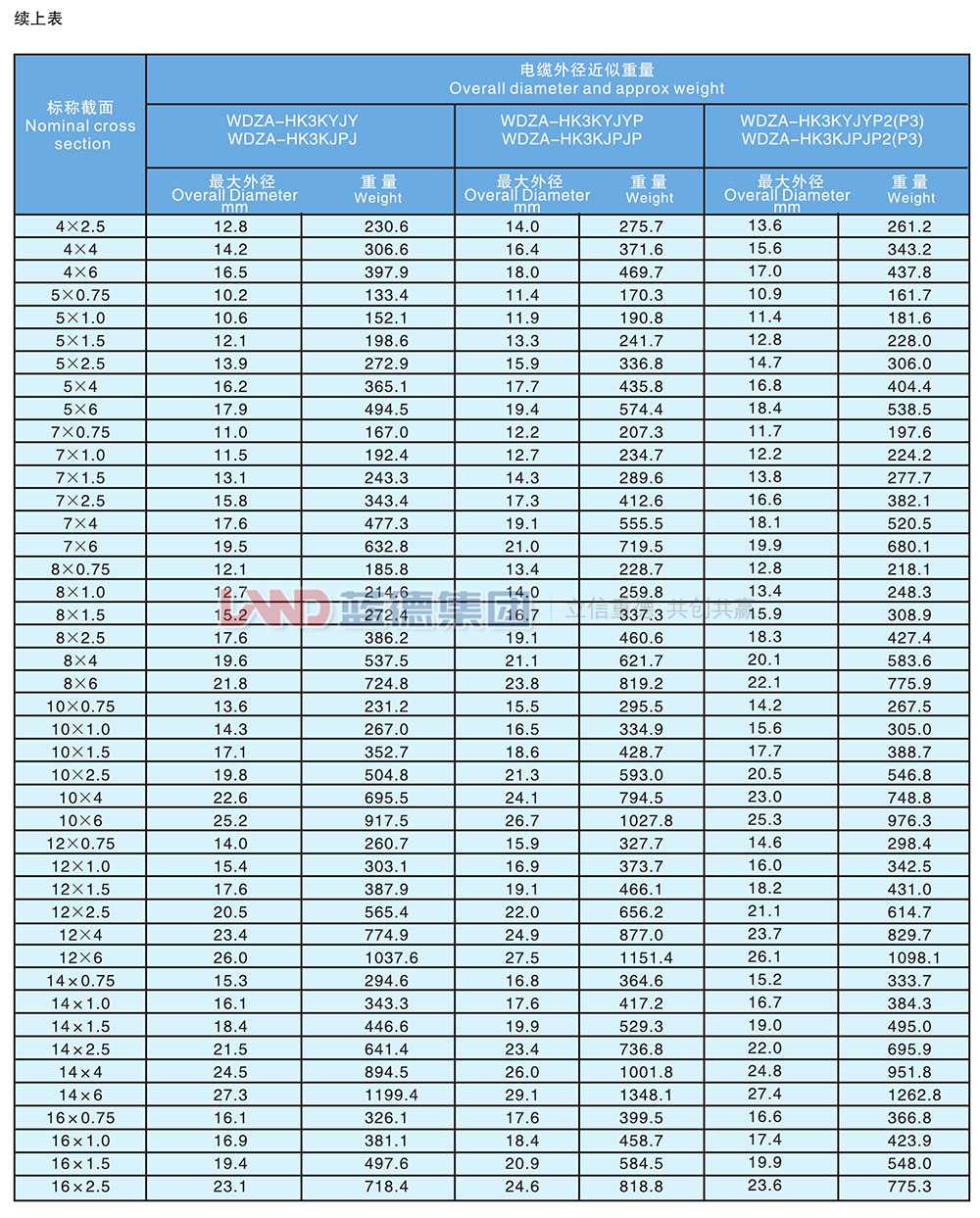 核电站用1E级K3类低烟无卤阻燃控制电缆6.jpg