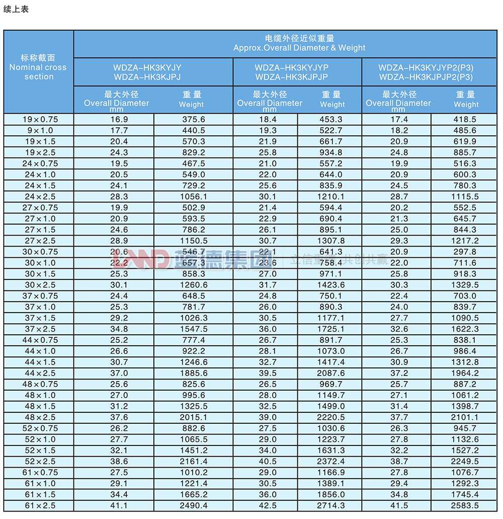 核电站用1E级K3类低烟无卤阻燃控制电缆7.jpg