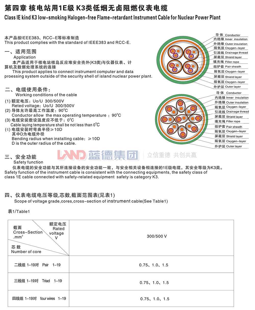 核电站用1E级K3类低烟无卤阻燃仪表电缆1.jpg