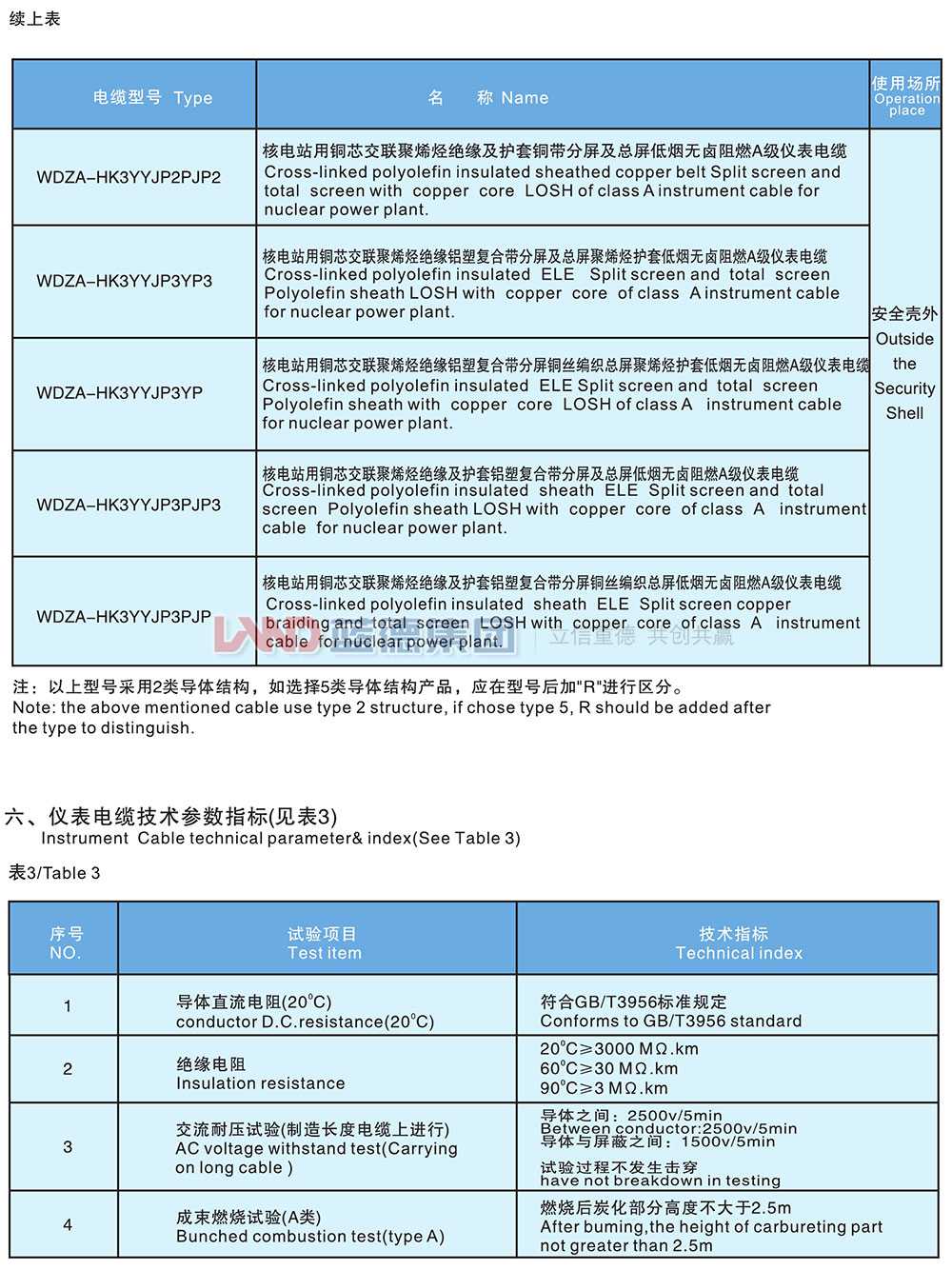 核电站用1E级K3类低烟无卤阻燃仪表电缆3.jpg