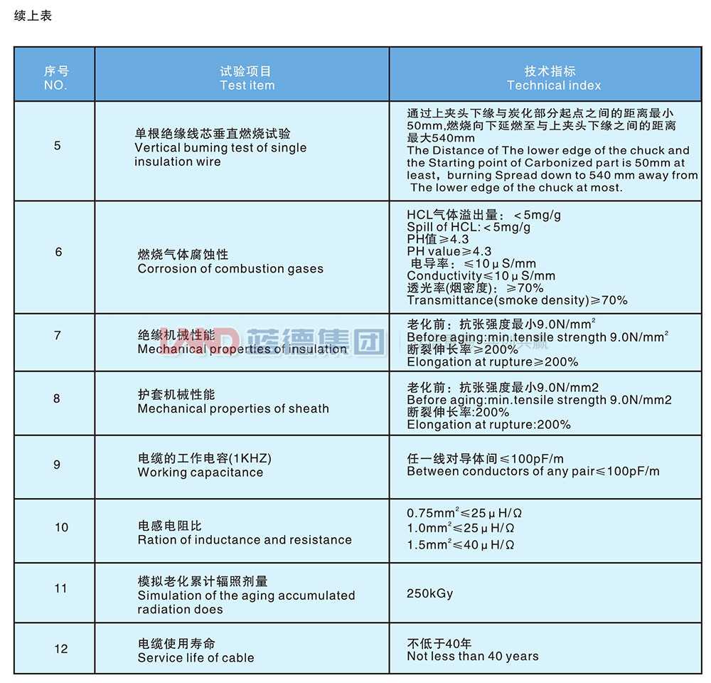 核电站用1E级K3类低烟无卤阻燃仪表电缆5.jpg