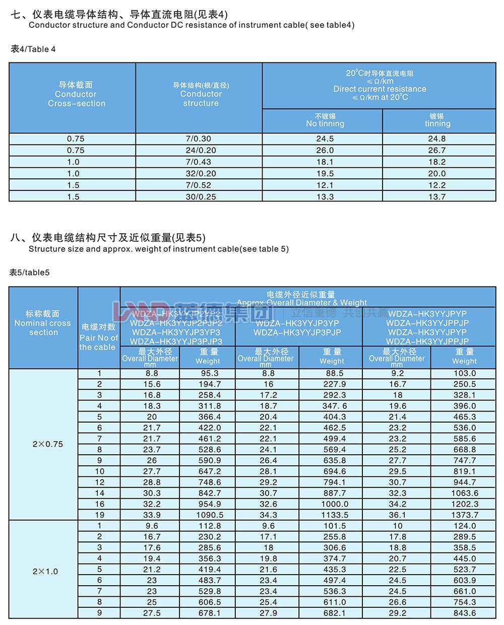 核电站用1E级K3类低烟无卤阻燃仪表电缆6.jpg