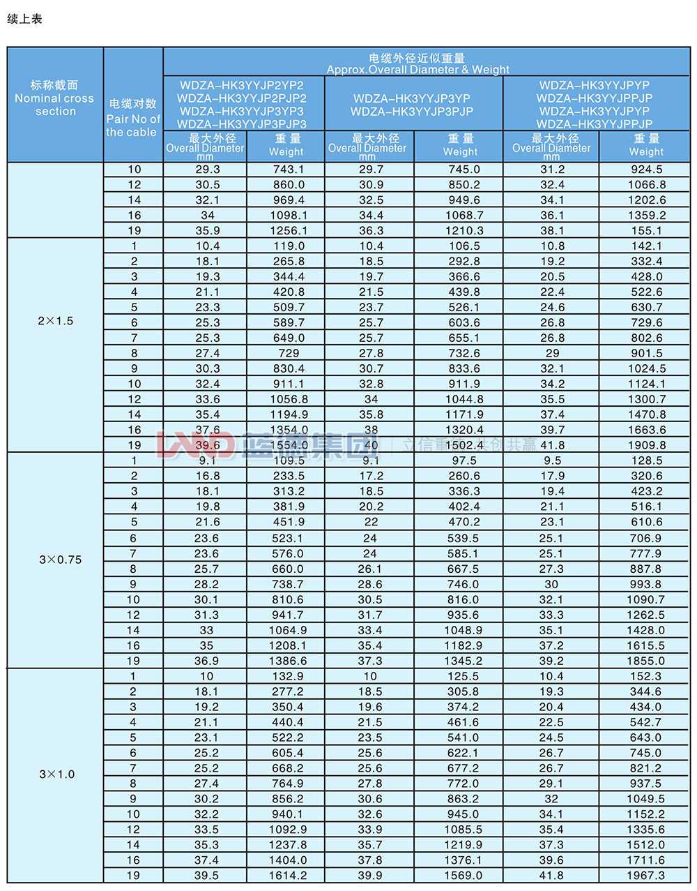 核电站用1E级K3类低烟无卤阻燃仪表电缆7.jpg