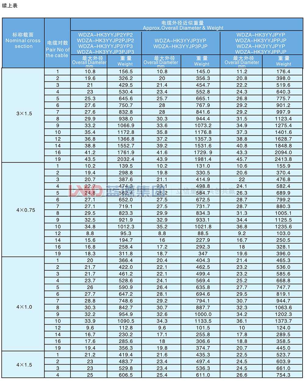 核电站用1E级K3类低烟无卤阻燃仪表电缆8.jpg