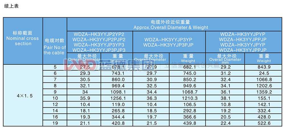 核电站用1E级K3类低烟无卤阻燃仪表电缆9.jpg