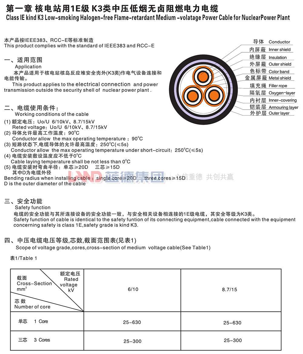 核电站用1E级K3类中压低烟无卤阻燃电力电缆1.jpg