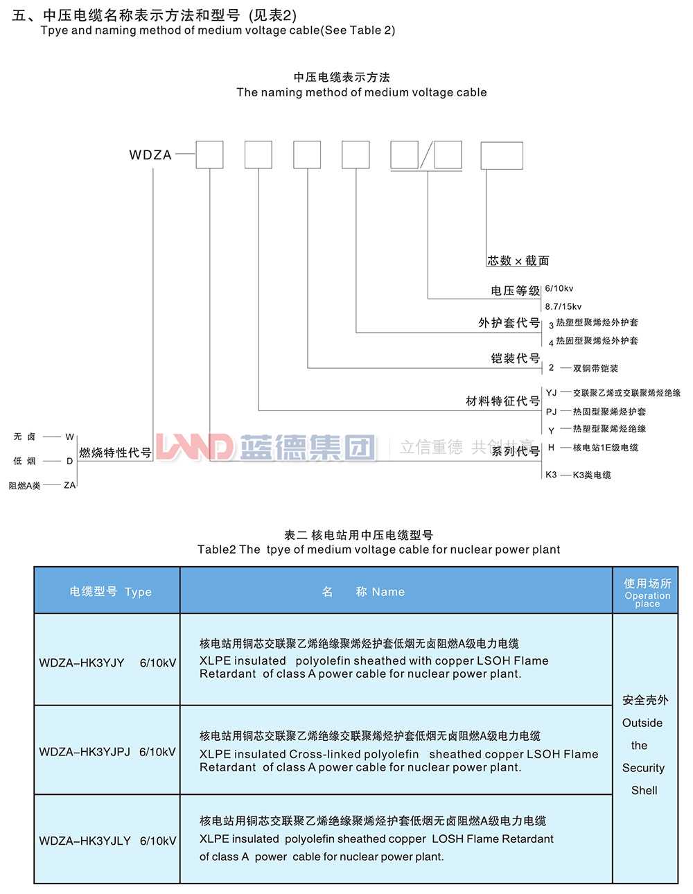 核电站用1E级K3类中压低烟无卤阻燃电力电缆2.jpg