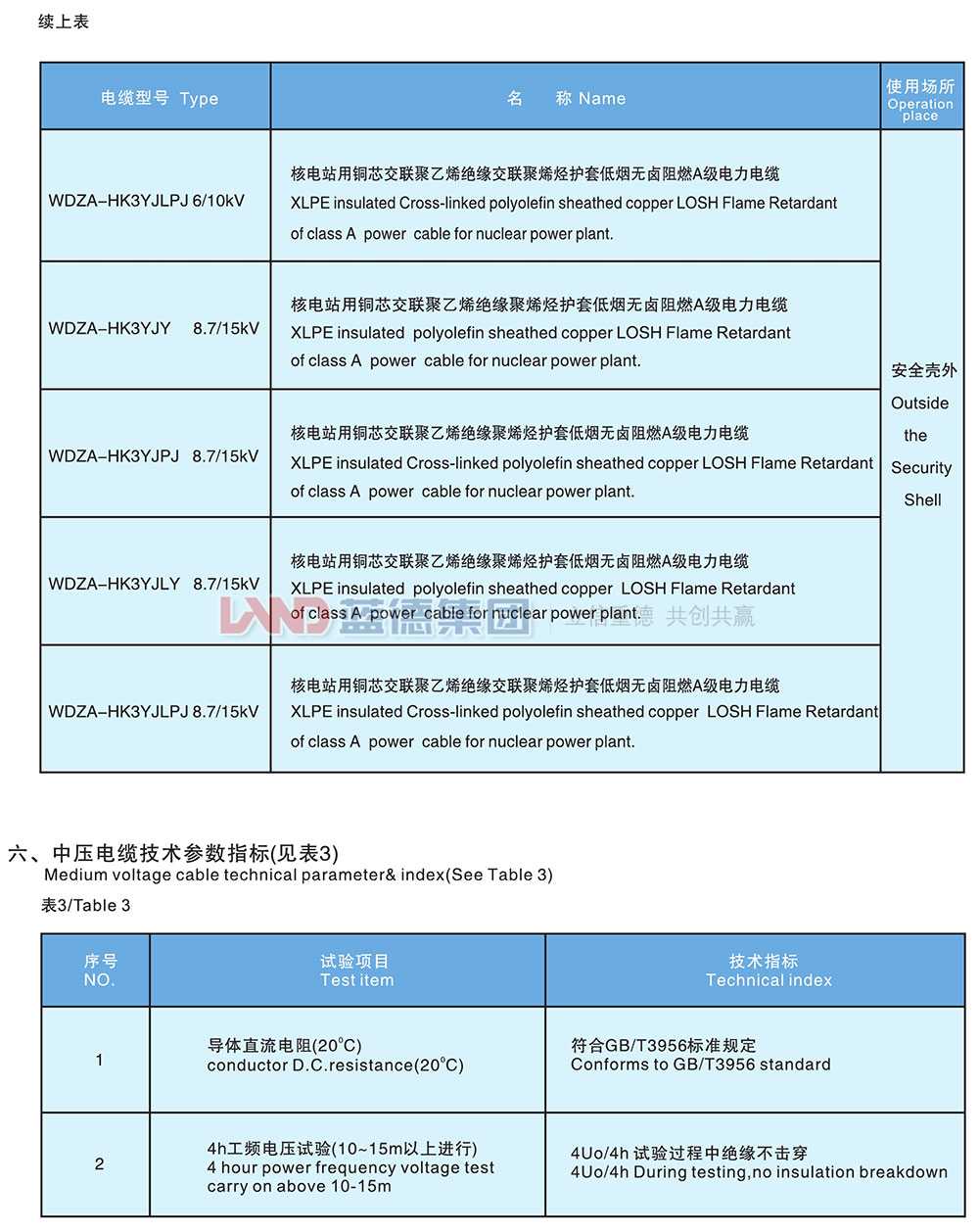 核电站用1E级K3类中压低烟无卤阻燃电力电缆3.jpg