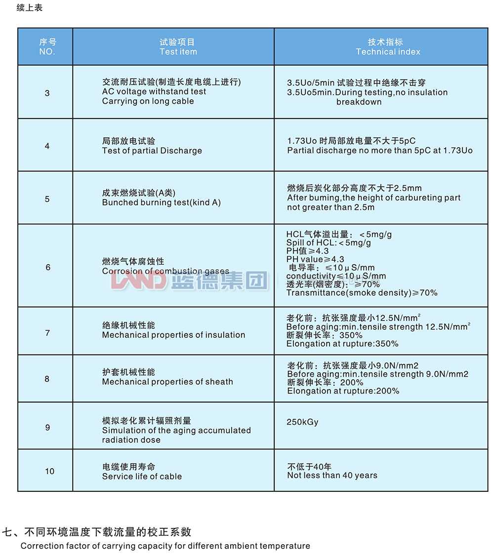 核电站用1E级K3类中压低烟无卤阻燃电力电缆4.jpg