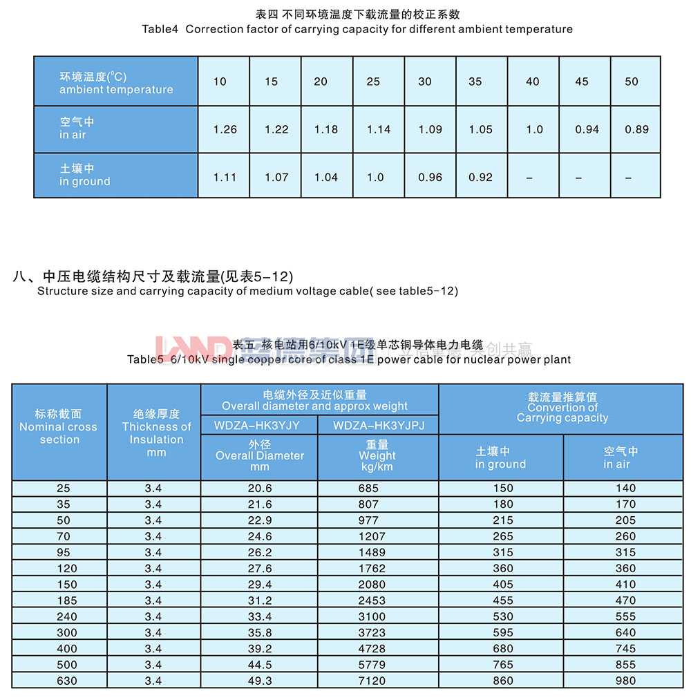 核电站用1E级K3类中压低烟无卤阻燃电力电缆5.jpg