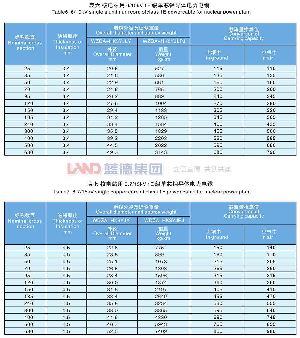 核电站用1E级K3类中压低烟无卤阻燃电力电缆6.jpg