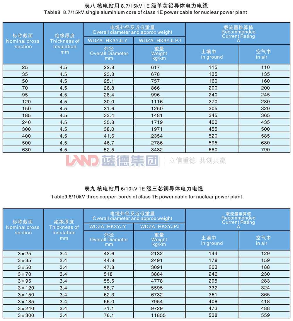 核电站用1E级K3类中压低烟无卤阻燃电力电缆7.jpg