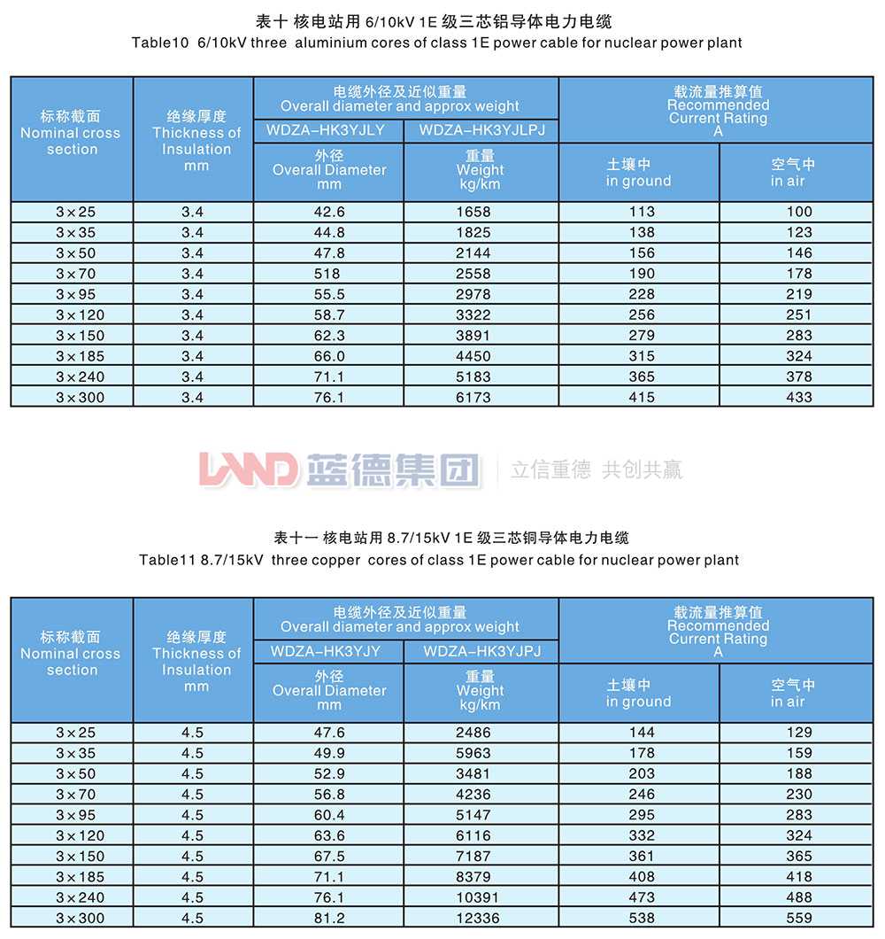 核电站用1E级K3类中压低烟无卤阻燃电力电缆8.jpg