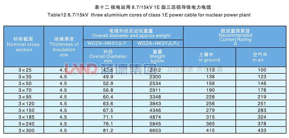 核电站用1E级K3类中压低烟无卤阻燃电力电缆9.jpg