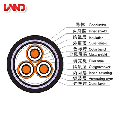核电站用1E级K3类中压低烟无卤阻燃电力电缆