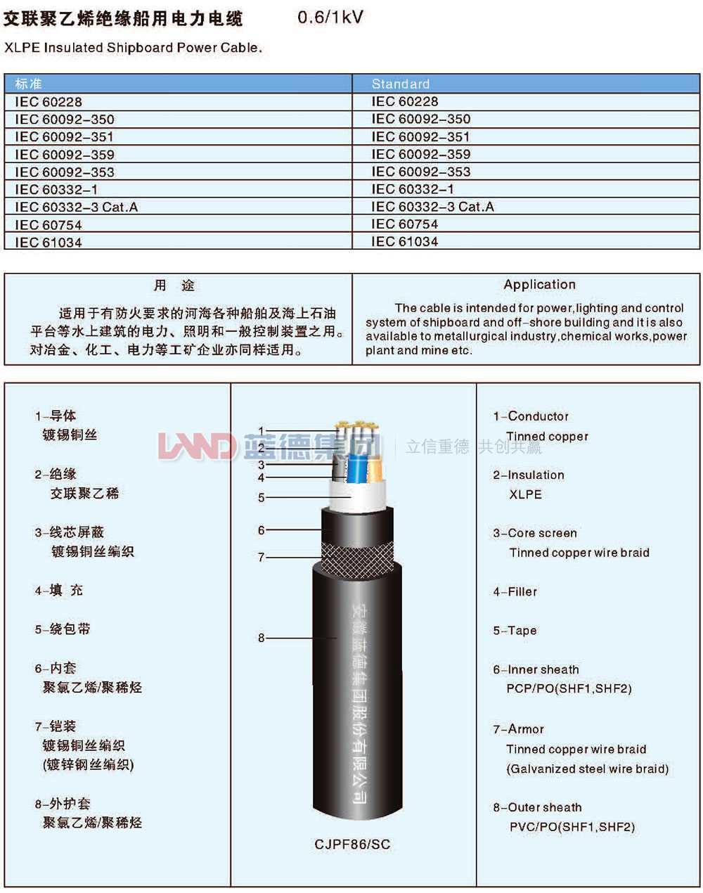 交联聚乙烯绝缘船用电力电缆1.jpg