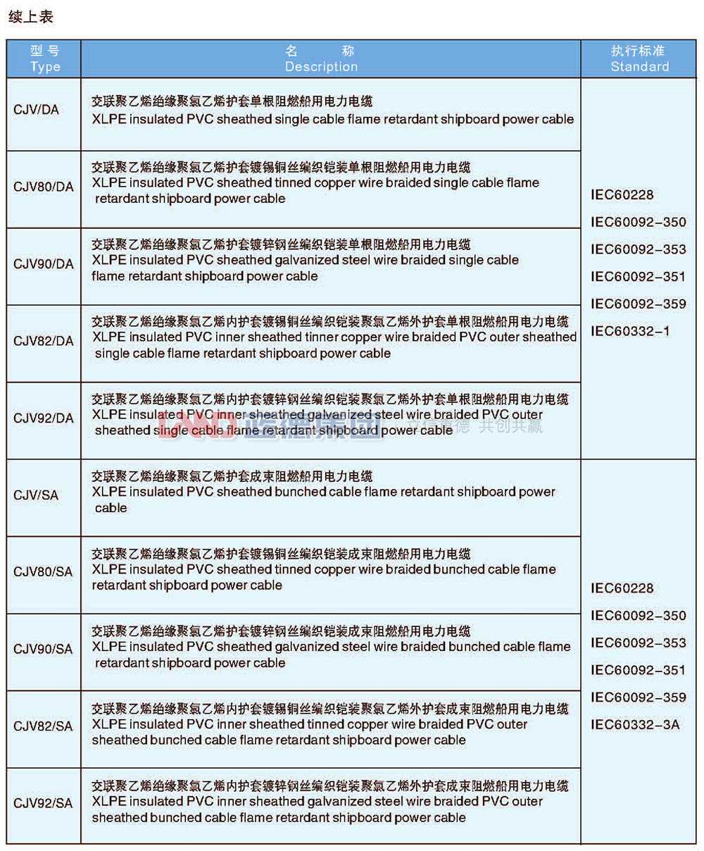 交联聚乙烯绝缘船用电力电缆2.jpg