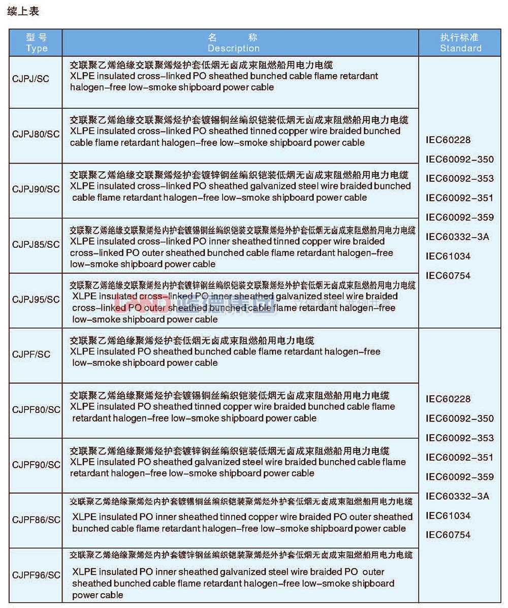 交联聚乙烯绝缘船用电力电缆3.jpg