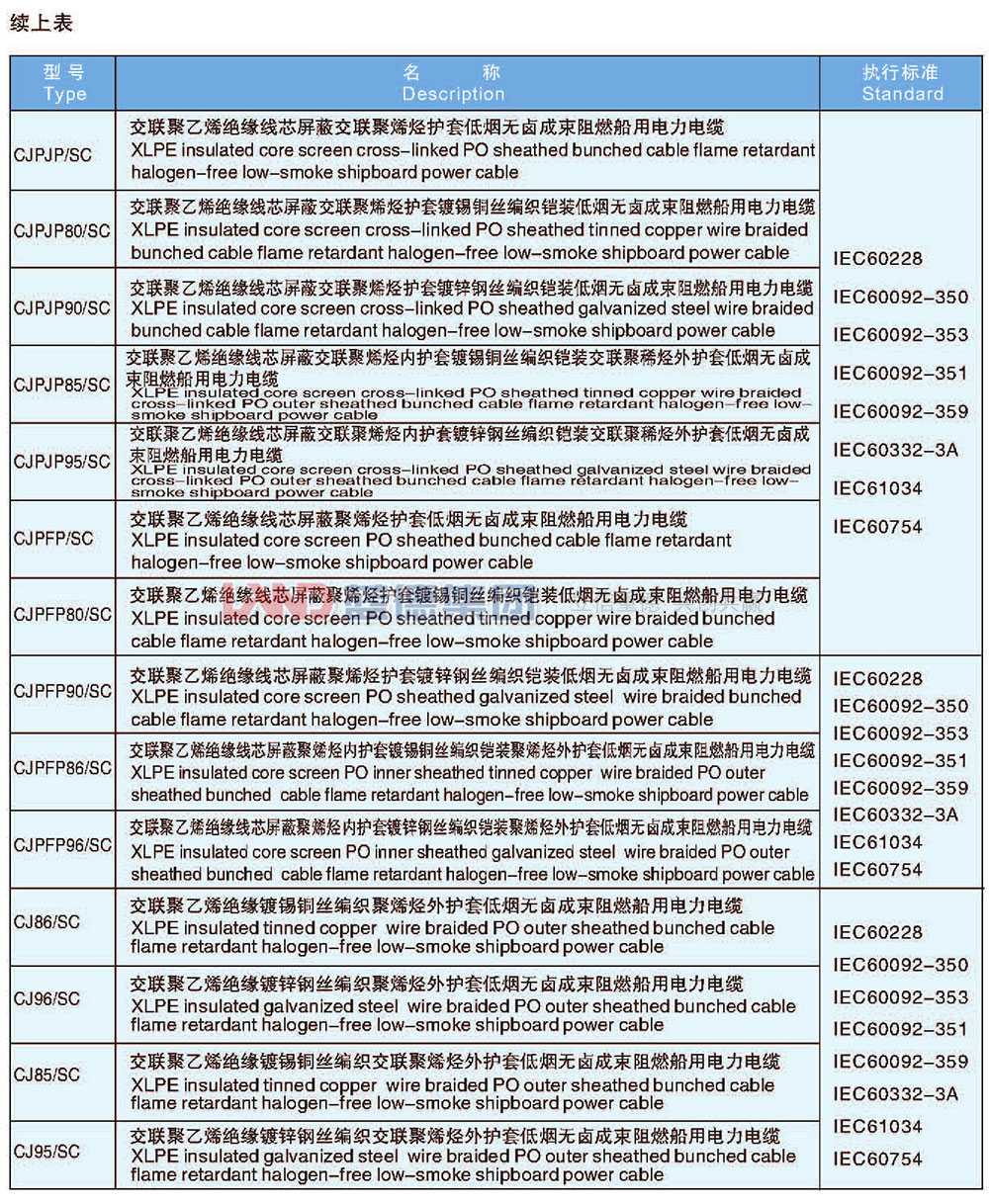 交联聚乙烯绝缘船用电力电缆4.jpg